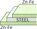 Zn-Fe -STEEL - Zn-Fe