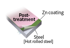 Steel(열연원판) - Zn도금 - 후처리